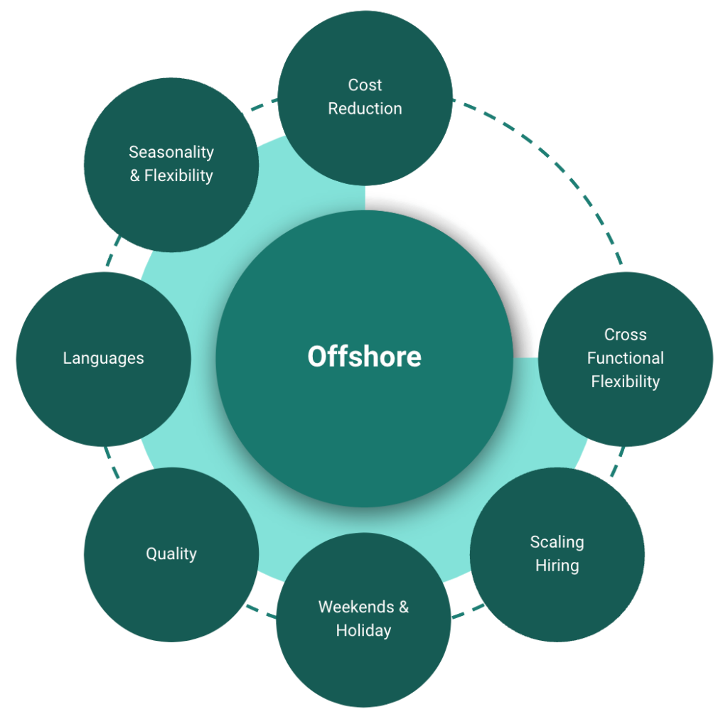 Benefits of adopting offshore for your support